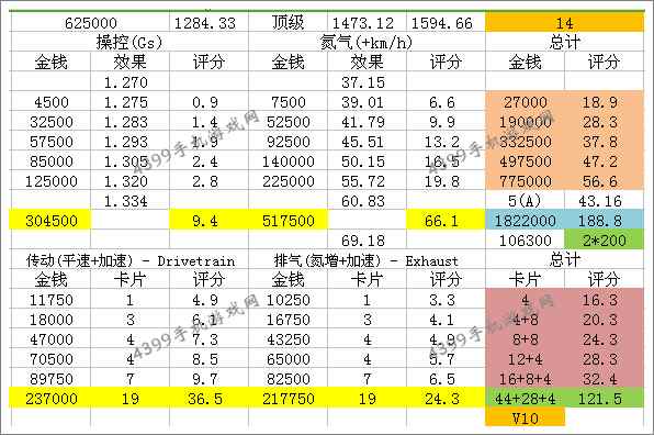 狂野飙车8奥迪R8 LMS Ultra改装技巧