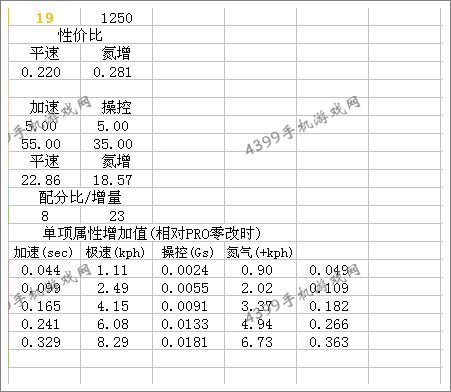 狂野飙车8奥迪R8 LMS Ultra改装攻略总结