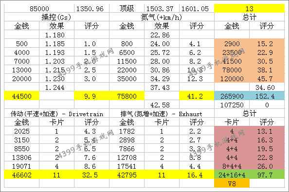 狂野飙车8福特谢尔比GT500改装攻略技巧