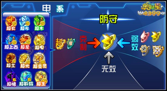 奥拉星哪个属性克电