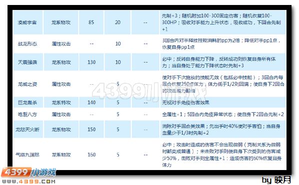 赛尔号战龙哈莫解析