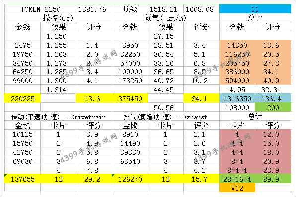 狂野飙车8玛萨拉蒂MC12改装大全