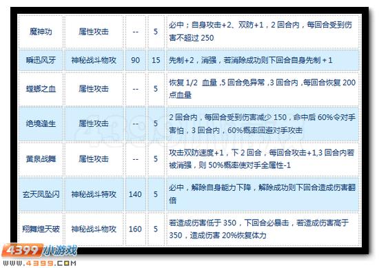 赛尔号影战·萨格罗斯怎么配招