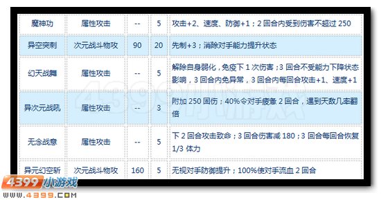 赛尔号幻天·萨格罗斯怎么配招