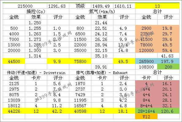 狂野飙车8B级车法拉利599XX改装技巧