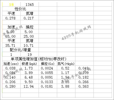 狂野飙车8B级车法拉利599XX改装总结