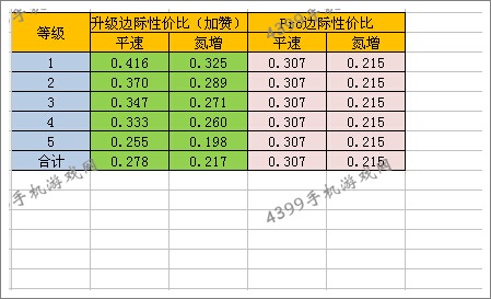狂野飙车8B级车法拉利599XX改装性价比
