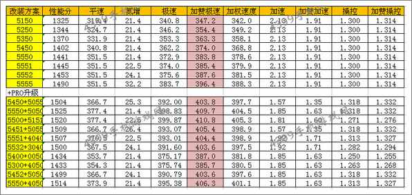狂野飙车8B级车法拉利599XX