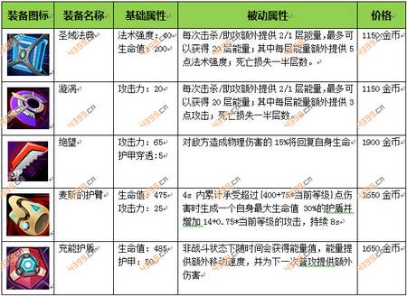 时空召唤克隆模式