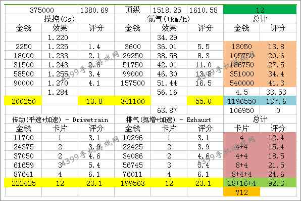 狂野飙车8奔驰CLK GTR AMG改装技巧
