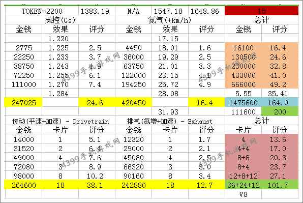 狂野飙车8B级车Arrinera Hussarya改装技巧