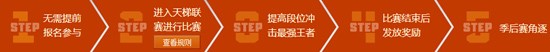 4399生死狙击新的征战王者争霸赛第七赛季进行中
