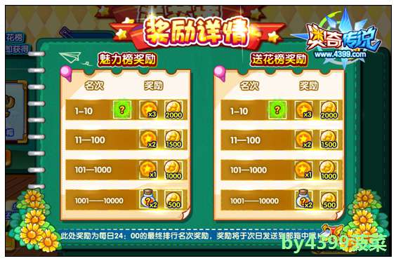 奥奇传说开学送祝福即时抢榜拿服饰 其他奖励