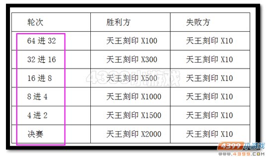 热血精灵派天王赛奖励