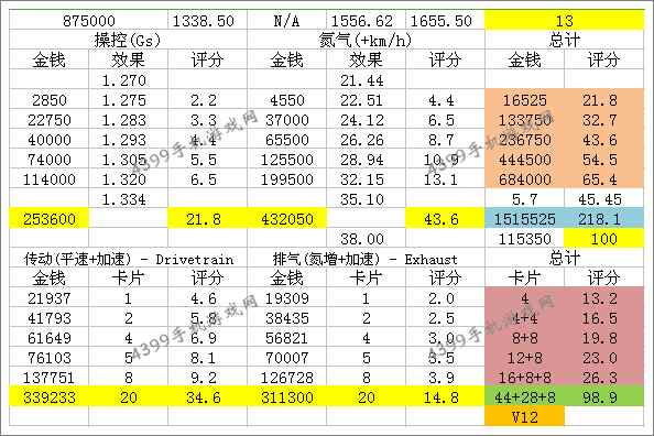 狂野飙车8法拉利F50改装技巧