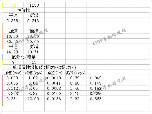 狂野飙车8法拉利F50改装总结