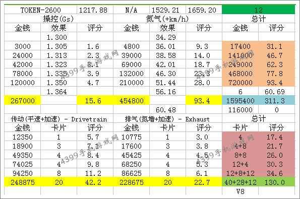 狂野飙车8NUK Sazan LM改装性能