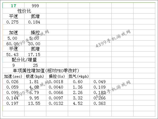 狂野飙车8NUK Sazan LM改装总结
