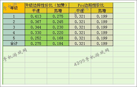 狂野飙车8NUK Sazan LM改装性价比