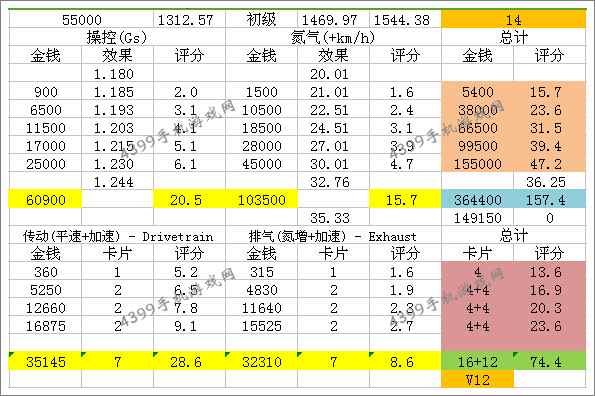 狂野飙车8奔驰SL 65 AMG Black Serie改装技巧