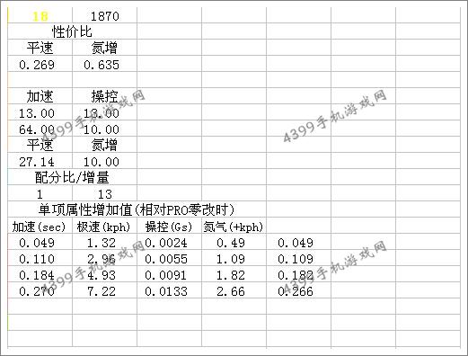 狂野飙车8奔驰SL 65 AMG Black Serie改装总结
