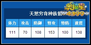 奥拉星天煞穷奇种族值解析