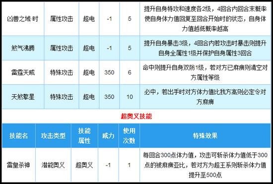 奥拉星天煞穷奇技能解析