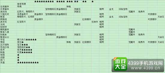 资源获取