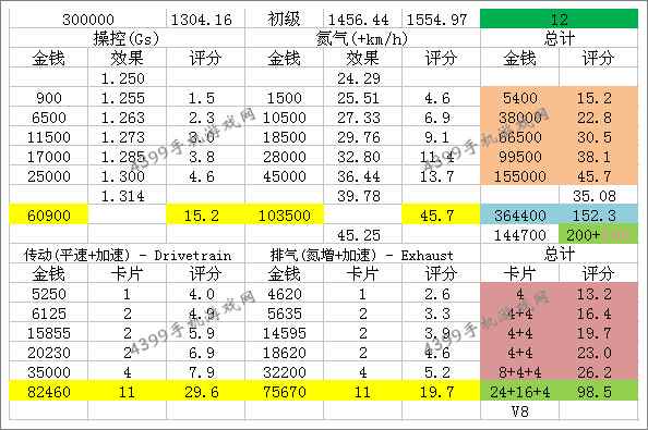 狂野飙车8法拉利F430改装性能