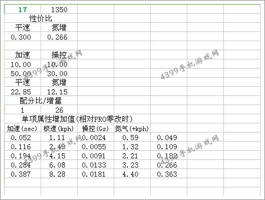 狂野飙车8法拉利F430改装总结
