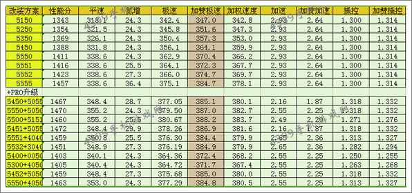 改装方案推荐