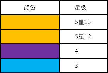 愤怒的小鸟王牌战机
