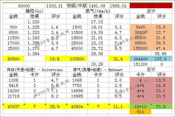 狂野飙车8道奇蝰蛇SRT10 ACR-X改装性能