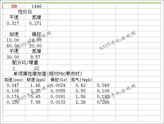 狂野飙车8道奇蝰蛇SRT10 ACR-X改装总结