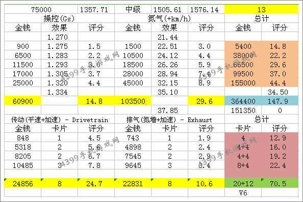狂野飙车8Marussia B2改装技巧