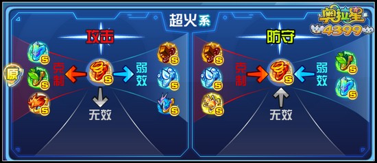 奥拉星超火系属性克制关系