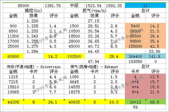 狂野飙车8雪佛兰科尔维特C7改装攻略
