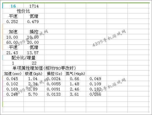 狂野飙车8雪佛兰科尔维特C7改装总结