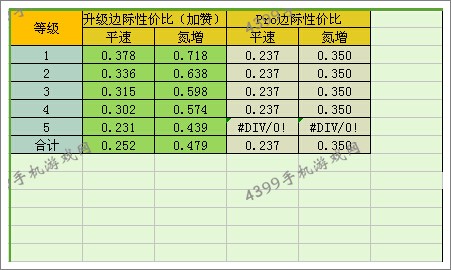 狂野飙车8雪佛兰科尔维特C7改装性价比