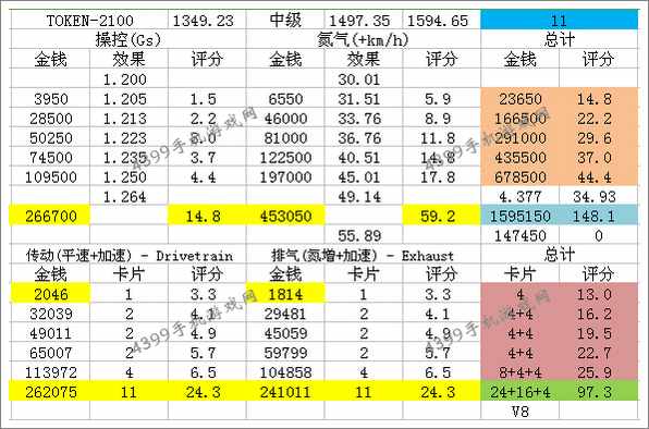 狂野飙车8奔驰SLS AMG GT Coupe改装方案