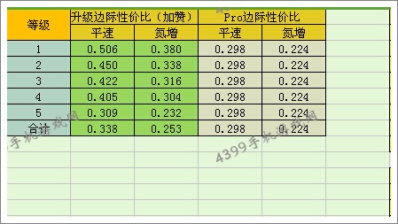 狂野飙车8奔驰SLS AMG GT Coupe改装总结