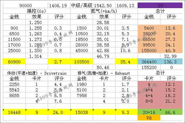 狂野飙车8迈凯伦12CSpider改装技巧