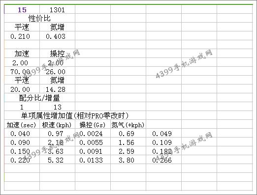 狂野飙车8迈凯伦12CSpider改装总结