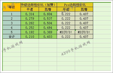 狂野飙车8迈凯伦12CSpider改装性价比