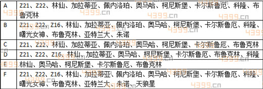 战舰少女r夏活掉落