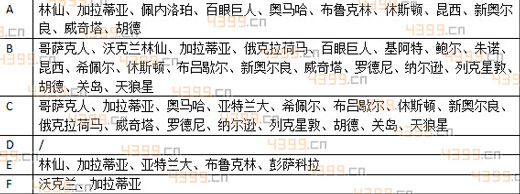 战舰少女r夏活E3掉落
