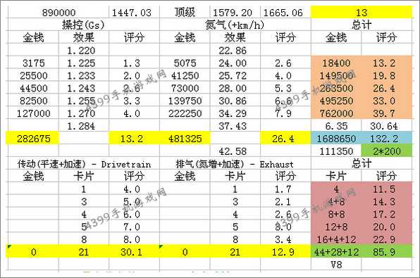 狂野飙车8雪佛兰SS改装技巧