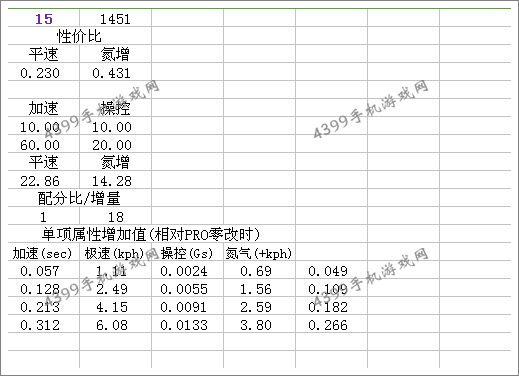 狂野飙车8凯迪拉克CTS-V双门跑车改装总结