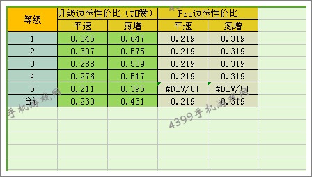 狂野飙车8凯迪拉克CTS-V双门跑车改装性价比