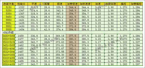 狂野飙车8凯迪拉克CTS-V双门跑车改装方案推荐